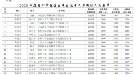 首次取得高级职称可申领奖励,泰州市人社局发布,副高级职称奖励5000,正高级职称8000!哔哩哔哩bilibili