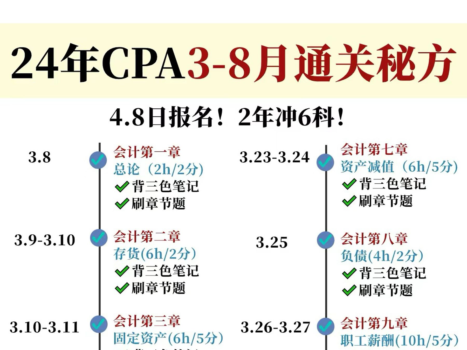 24CPA38月通关秘方!4月8日报名,1年冲3科....看完这篇你的CPA就稳了!!哔哩哔哩bilibili