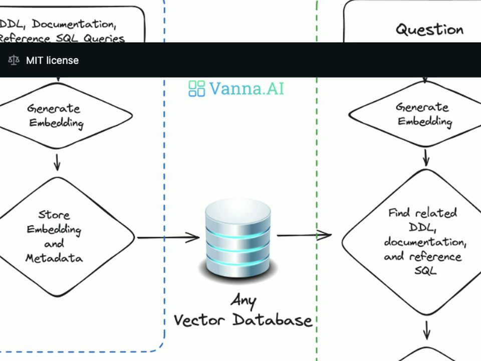 使用Vanna AI构建自然语言查询与SQL生成模型哔哩哔哩bilibili