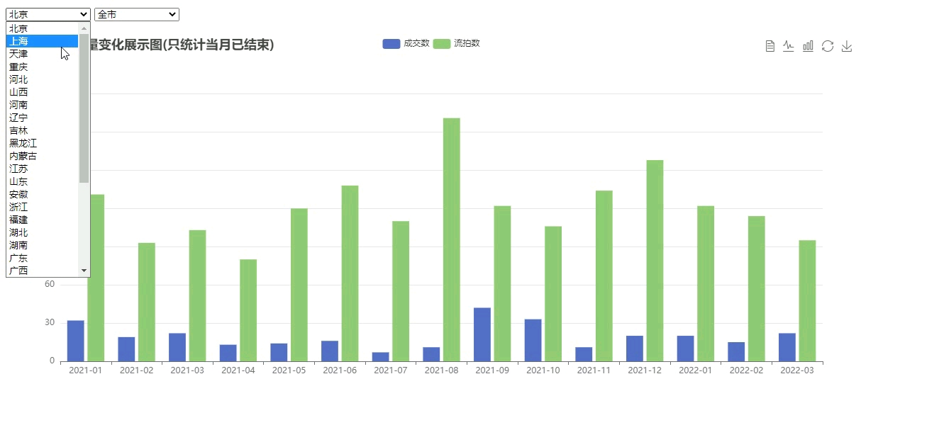 全国法拍房数量一览(小工具)哔哩哔哩bilibili