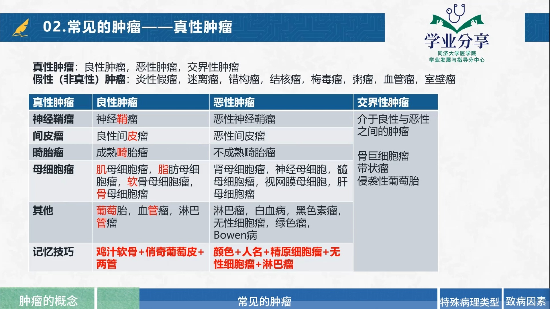 为什么会有肿瘤