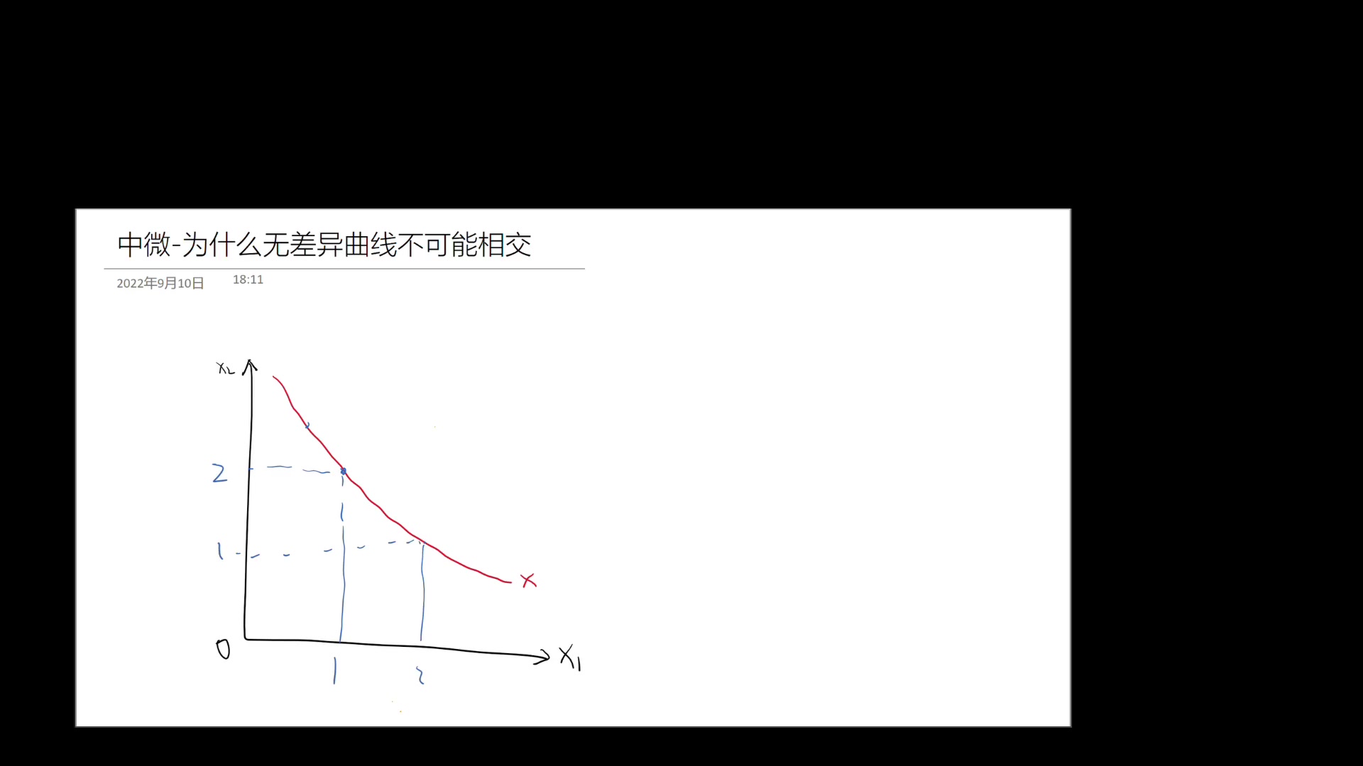 [图]为什么无差异曲线不可能相交（中级微观经济学）