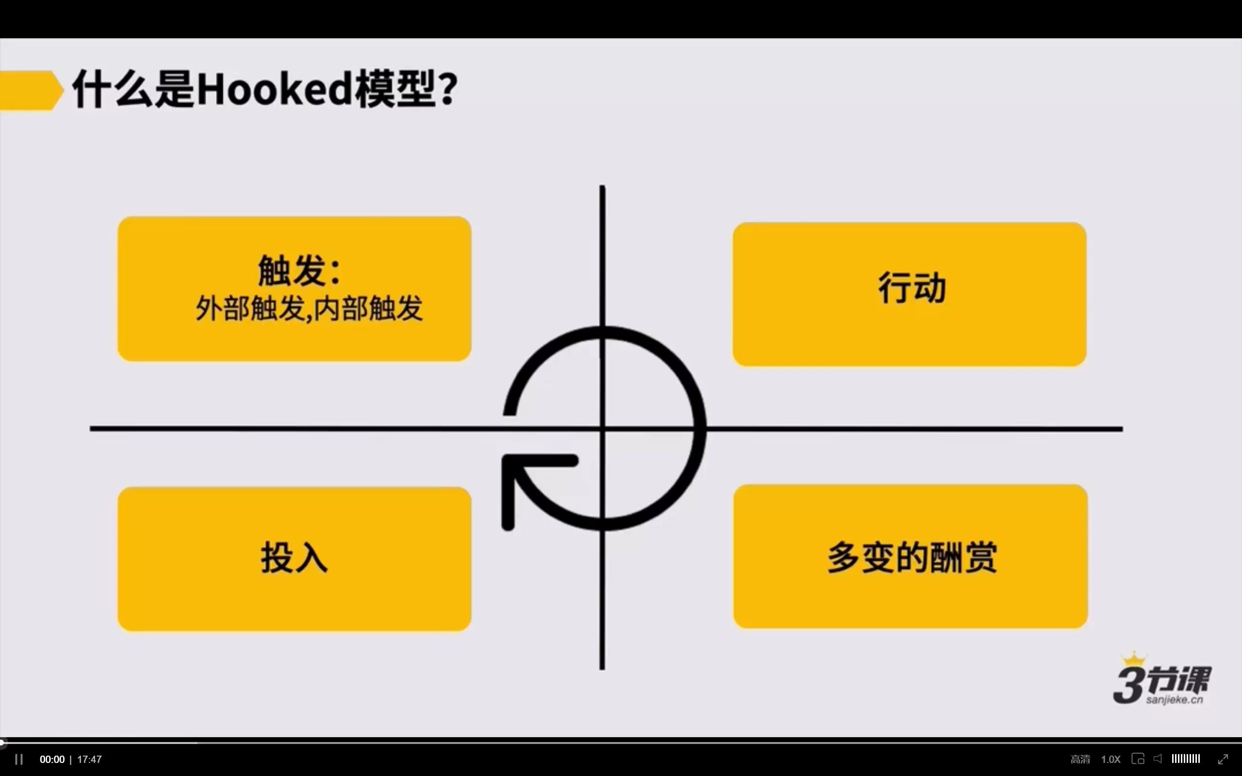 [图]Day4-2-2---hooked模型