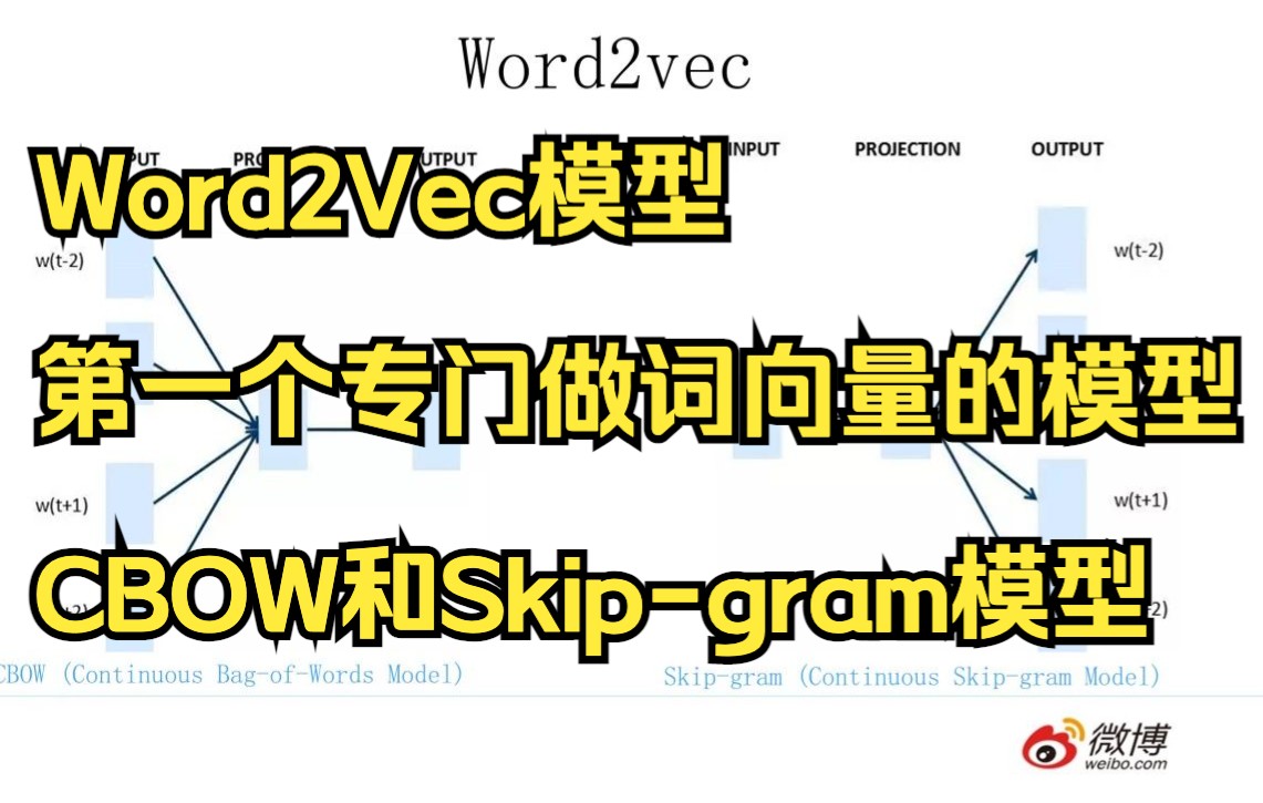 06 Word2Vec模型(第一个专门做词向量的模型,CBOW和Skipgram)哔哩哔哩bilibili