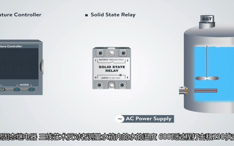 动画解释固态继电器温度PI控制哔哩哔哩bilibili