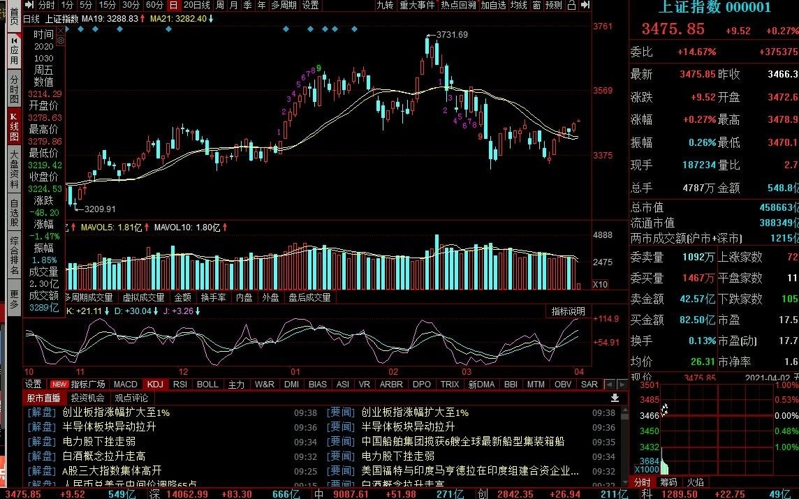 “跌妈”不认!国产芯片第一龙头股从186元跌至6.8元,央行放水480亿,4月初有望暴涨拉升!哔哩哔哩bilibili