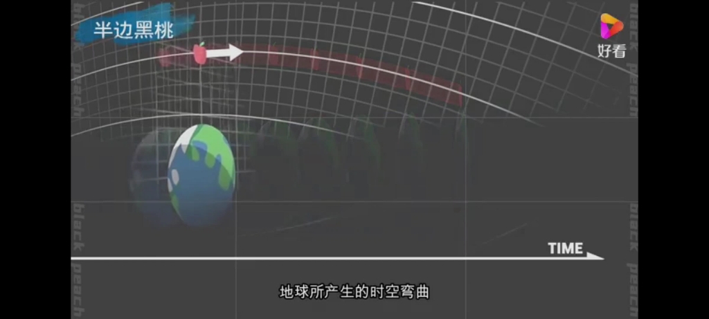 [图]物体的下坠，其实是因为时空的曲率。