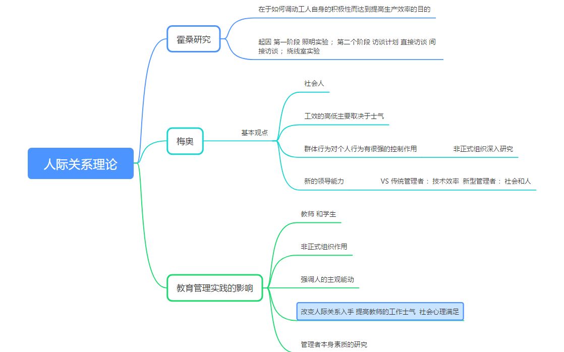 教育管理学 第三话 人际关系理论哔哩哔哩bilibili