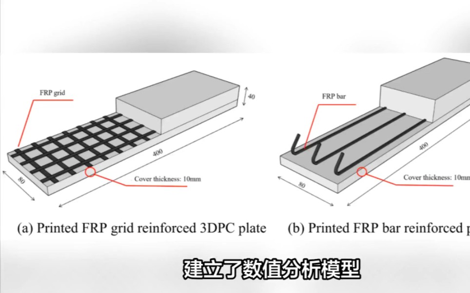 《CS》:用于钢筋混凝土板的 FRP 网格和钢筋的 3D 打印发展和效果哔哩哔哩bilibili