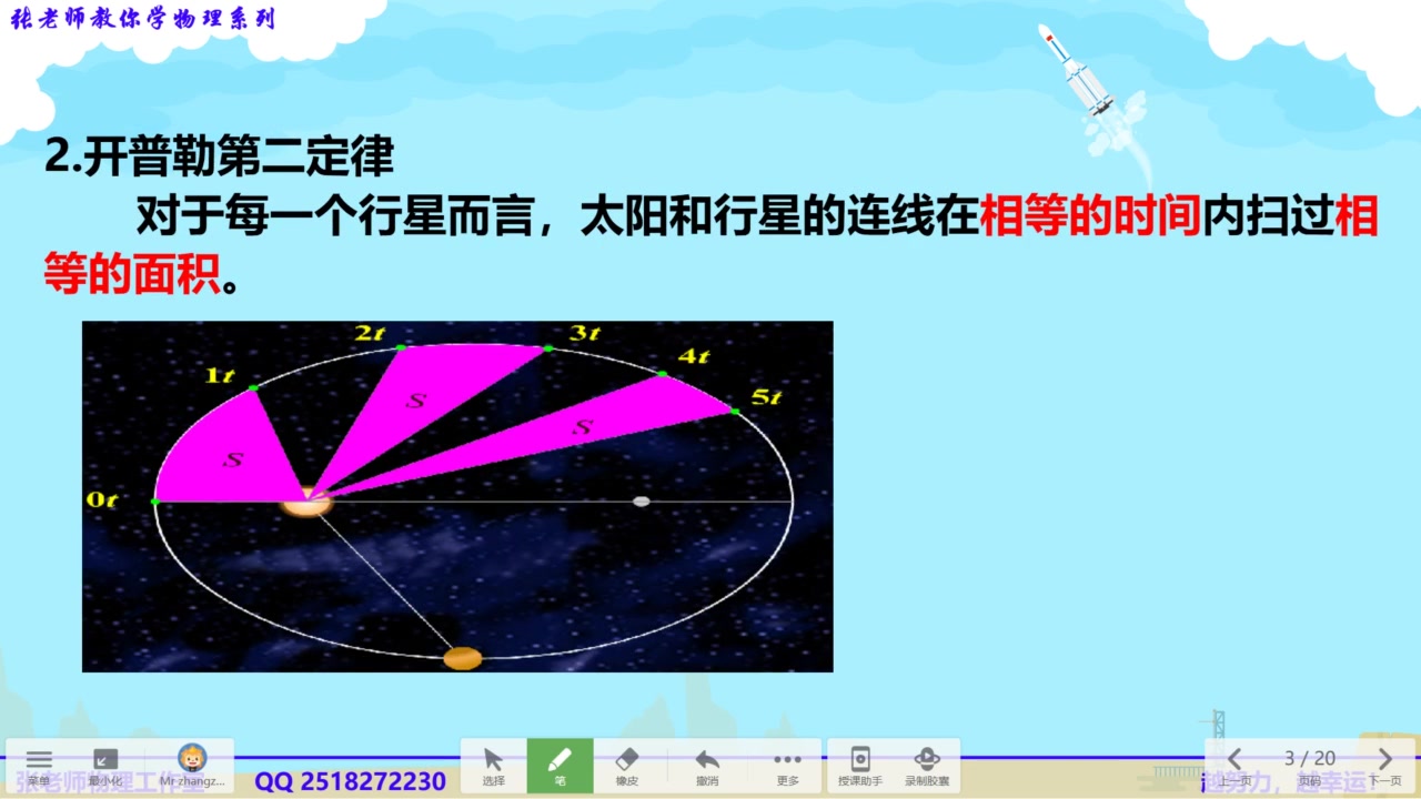 6.1 开普勒三大定律哔哩哔哩bilibili