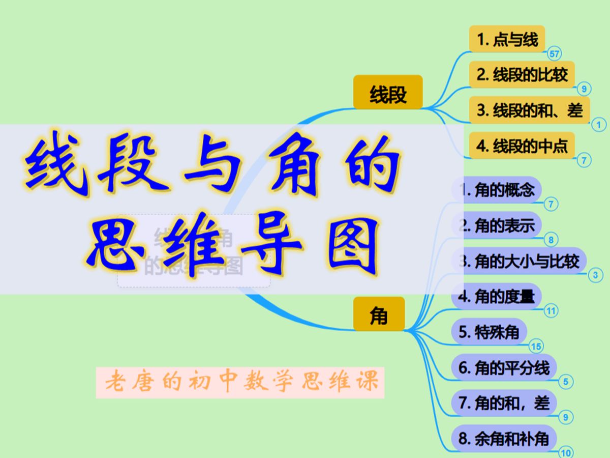 线段思维导图射线图片