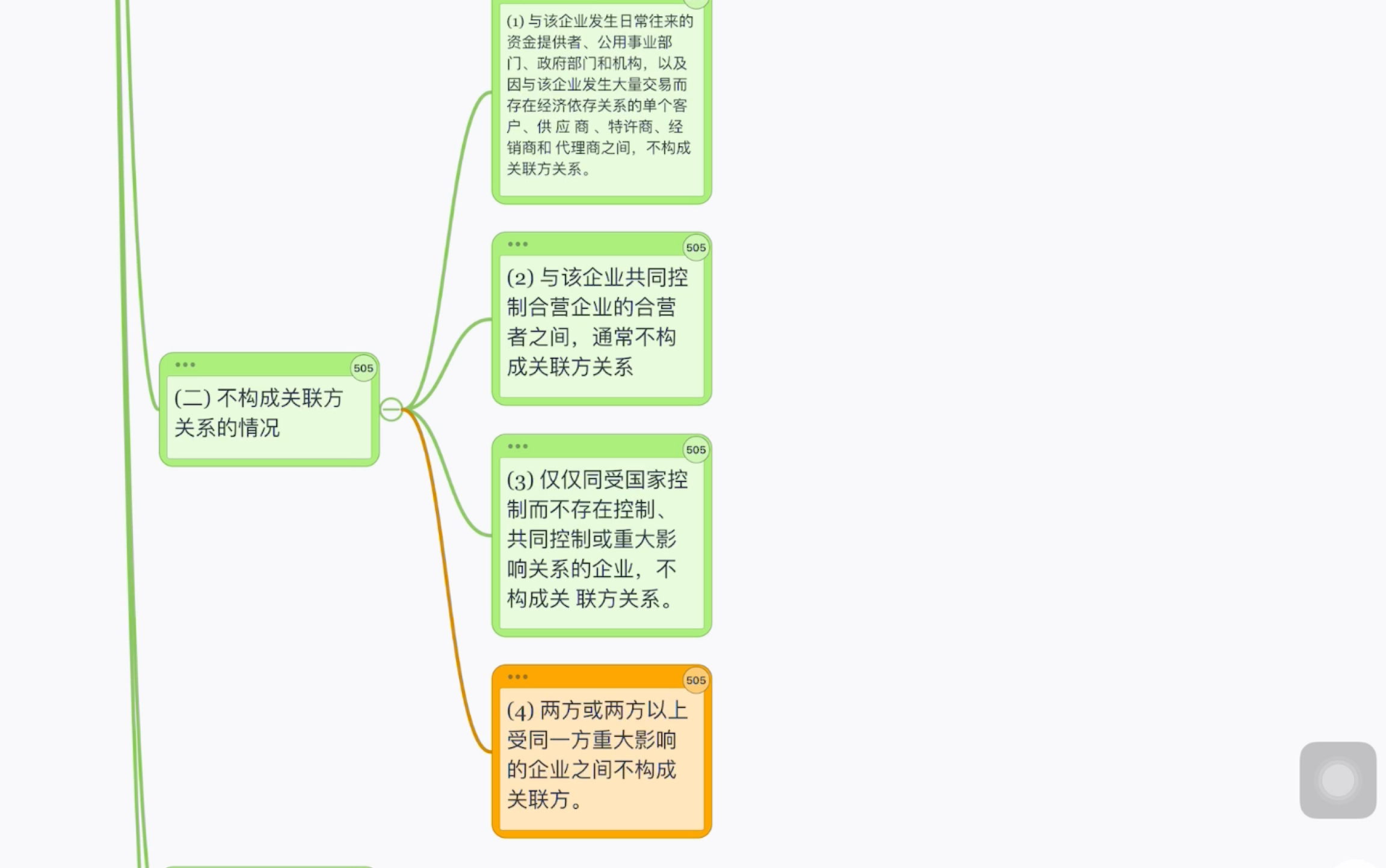 2021CPA会计第二十三章财务报告关联方 思维导图知识点朗读哔哩哔哩bilibili