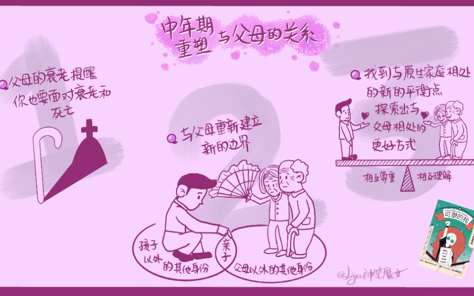 [图]【心理学】《可塑的我》中年期如何重新面对与父母的亲子关系