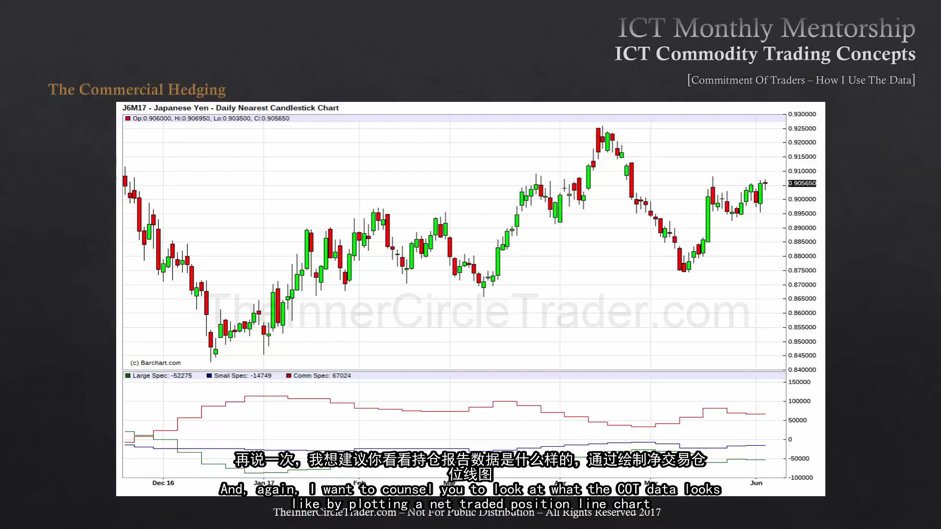 【中文配音】[20171001] ICT 导师核心内容  第十个月  交易者持仓报告哔哩哔哩bilibili