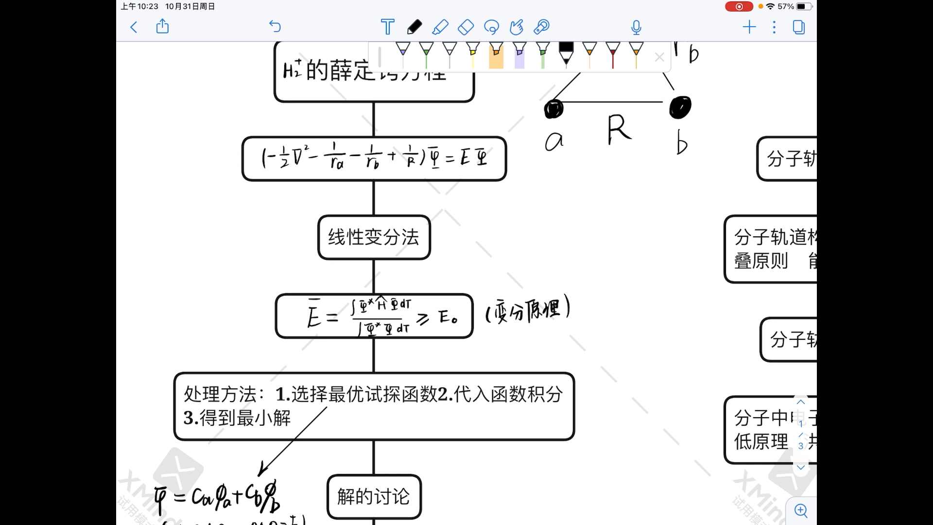 结构化学第三章 思维导图哔哩哔哩bilibili