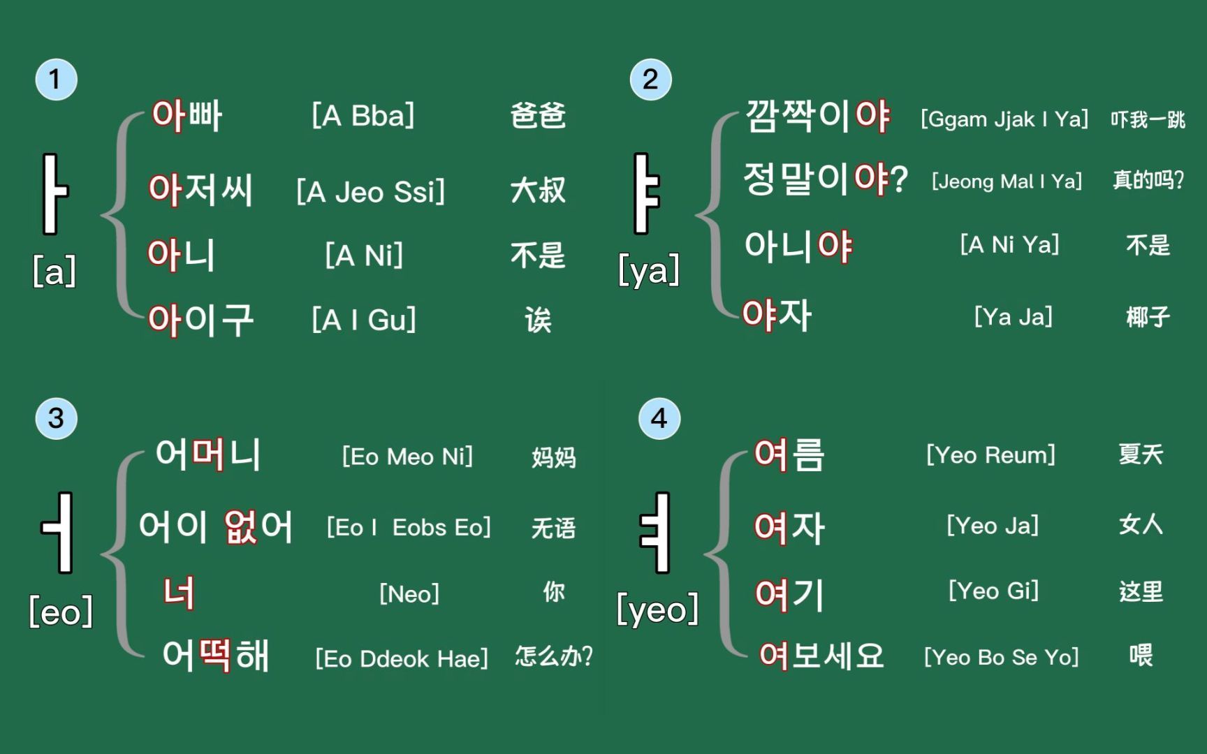 让你无痛搞定韩语四十音!