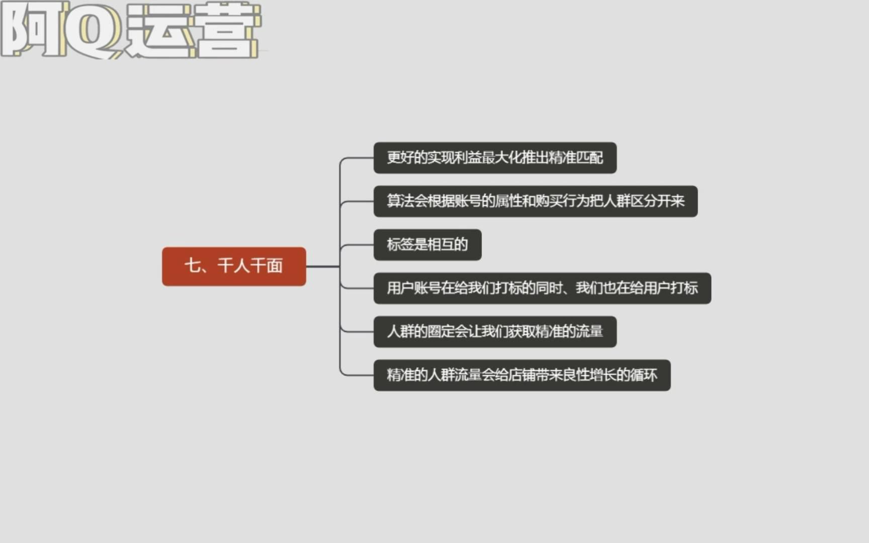 零基础学电商(6)千人千面哔哩哔哩bilibili