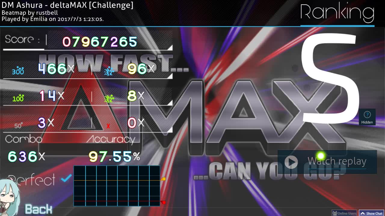 Emilia | #1 97.55% +HD / DM Ashura  deltaMAX [Challenge]哔哩哔哩bilibili