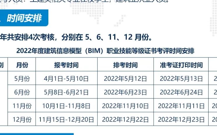 [图]1+xbim初级考试5月14号考试考前自我分析