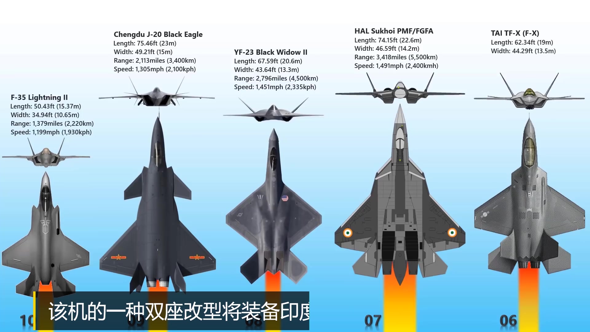 全球6国的10种五代战斗机性能比较_哔哩哔哩 (゜-゜)つロ 干杯~-bili