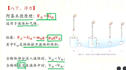 【八年级下册物理,第10章 浮力】浮力计算公式梳理哔哩哔哩bilibili