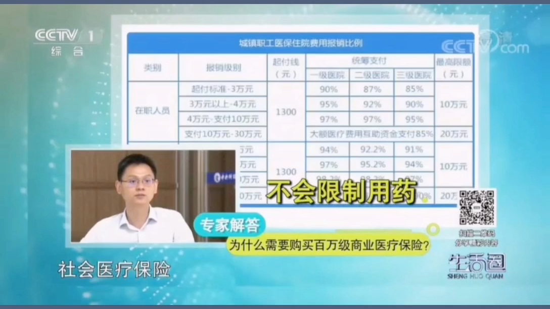 到底有没有必要买商业保险,央视讲了一个真实故事哔哩哔哩bilibili