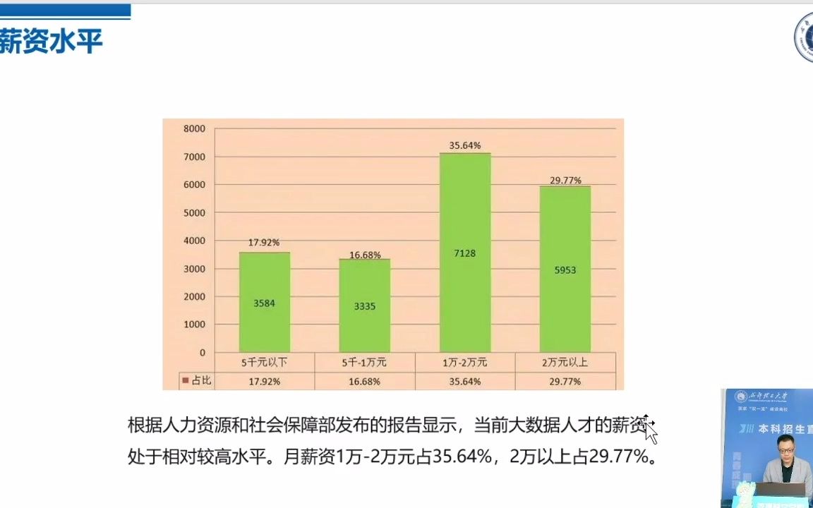 【这就是专业】——成都理工大学——大数据管理与应用专业解读哔哩哔哩bilibili