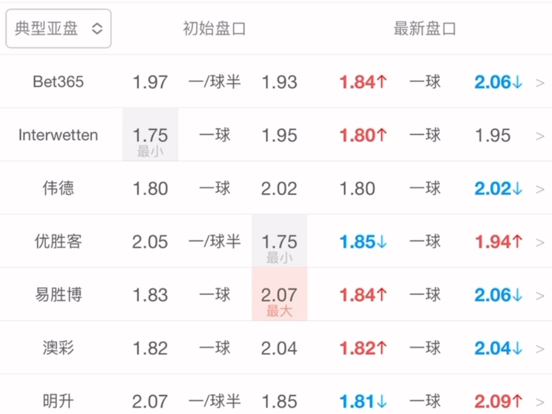 7.4 阿根廷 VS 厄瓜多尔,阿根廷能否再次战胜昔日的手下败将?哔哩哔哩bilibili