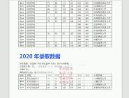 工程(302)數學(二)(813)材料科學基礎考研調劑複試初試真題參考書目