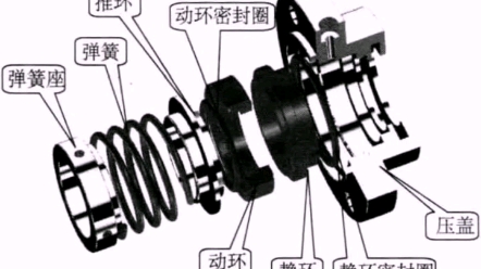 机械密封组成形式哔哩哔哩bilibili