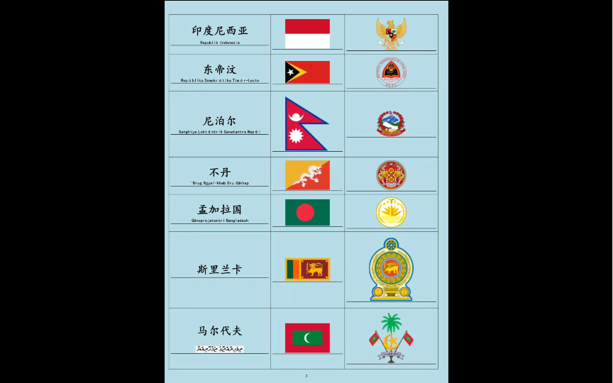 现世界各国国旗和国徽图案(亚洲,欧洲)哔哩哔哩bilibili