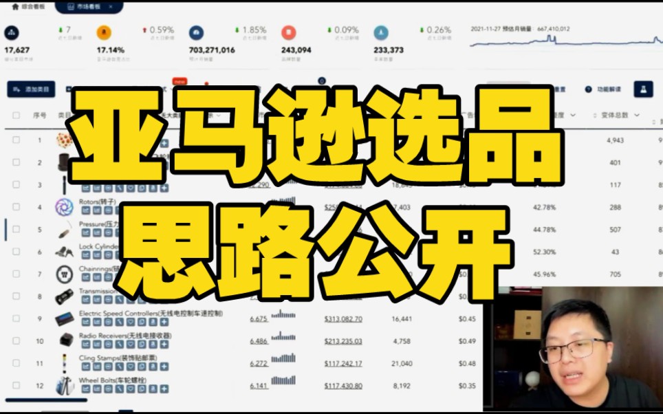 亚马逊选品高利润低CPC思路技巧哔哩哔哩bilibili