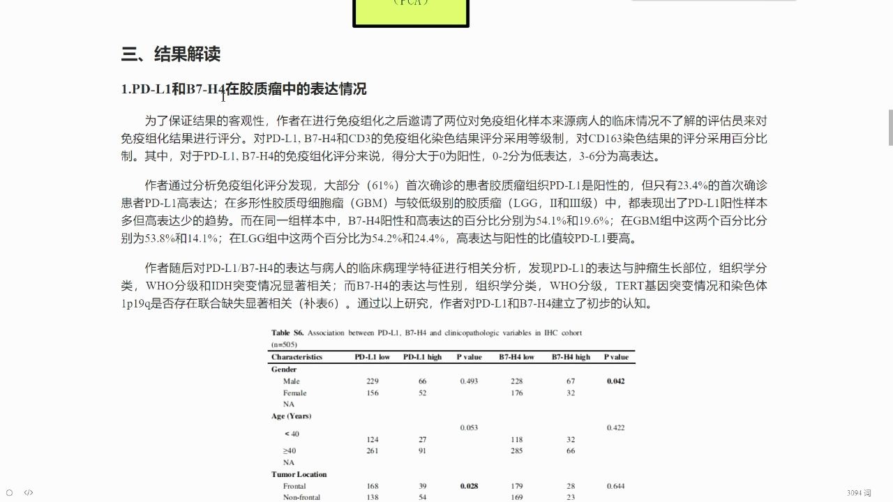 好的Idea+多数据库结合免疫组化发10分SCI!哔哩哔哩bilibili