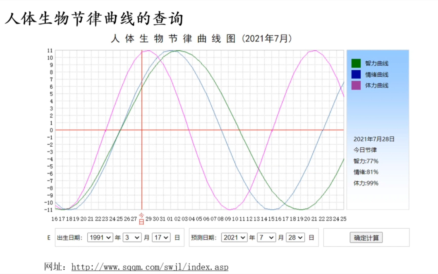 精益说 | 你知道人体生物节律曲线吗哔哩哔哩bilibili