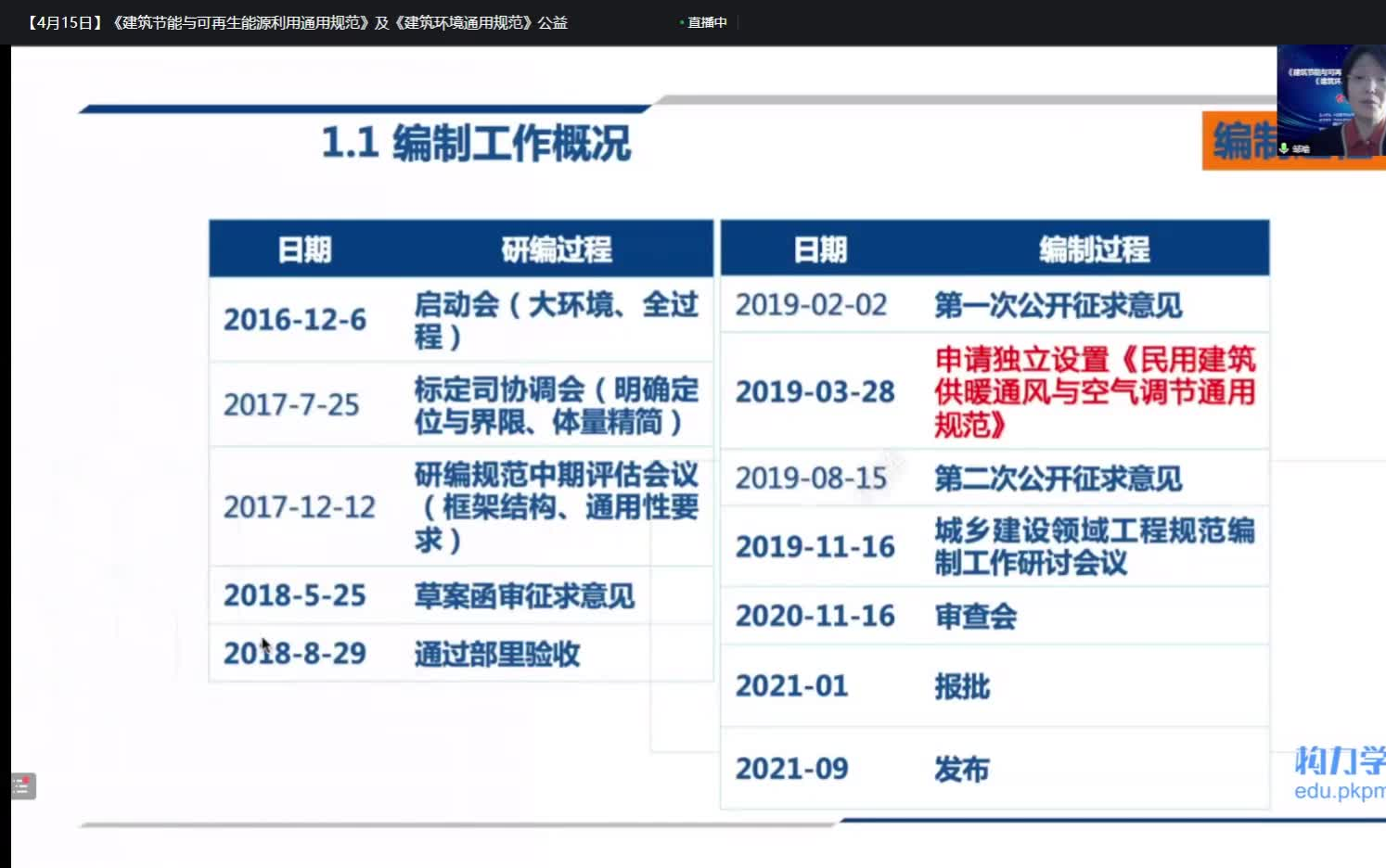 [图]《建筑环境通用规范》公益宣贯培训会