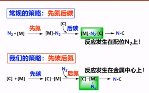 20201214北京大学席振峰从氮气直接合成含氮有机化合物哔哩哔哩bilibili