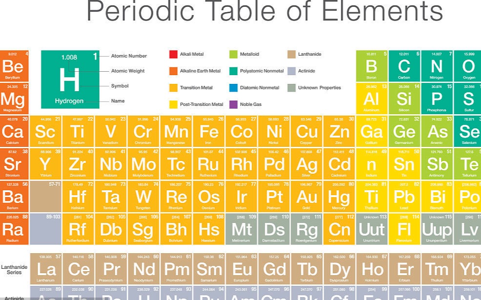 【搬运】用英语打开元素周期表的正确方式哔哩哔哩bilibili