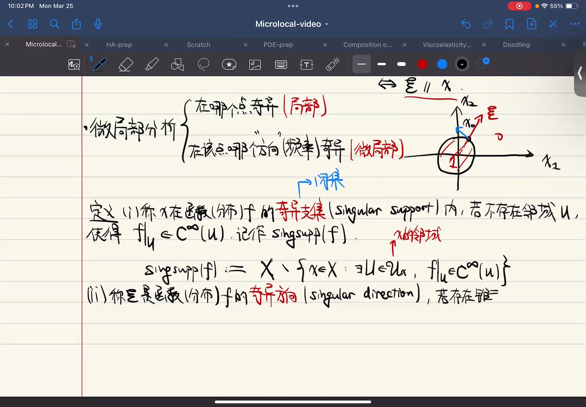 微局部分析第五节:波前集(Wavefront set)的概念哔哩哔哩bilibili