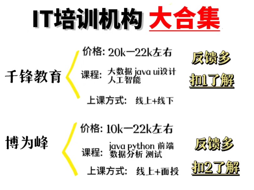 千锋教育、博为峰、华清远见、北大青鸟哪三家it培训好?哔哩哔哩bilibili