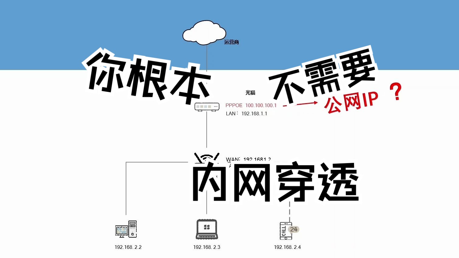 不要再使用IPv4做内网穿透了|家庭网络介绍|使用域名+ipv6访问NAS哔哩哔哩bilibili