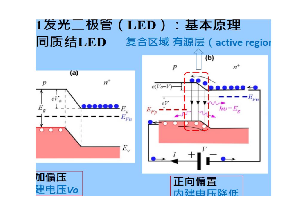 3.11 发光二极管(LED):基本原理哔哩哔哩bilibili