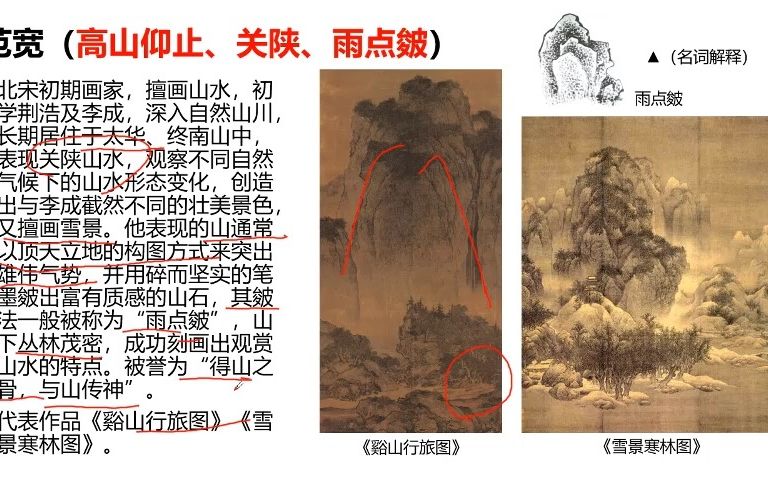 [图]考研美术——中国美术史——第四编 五代宋元美术： 宋代山水画