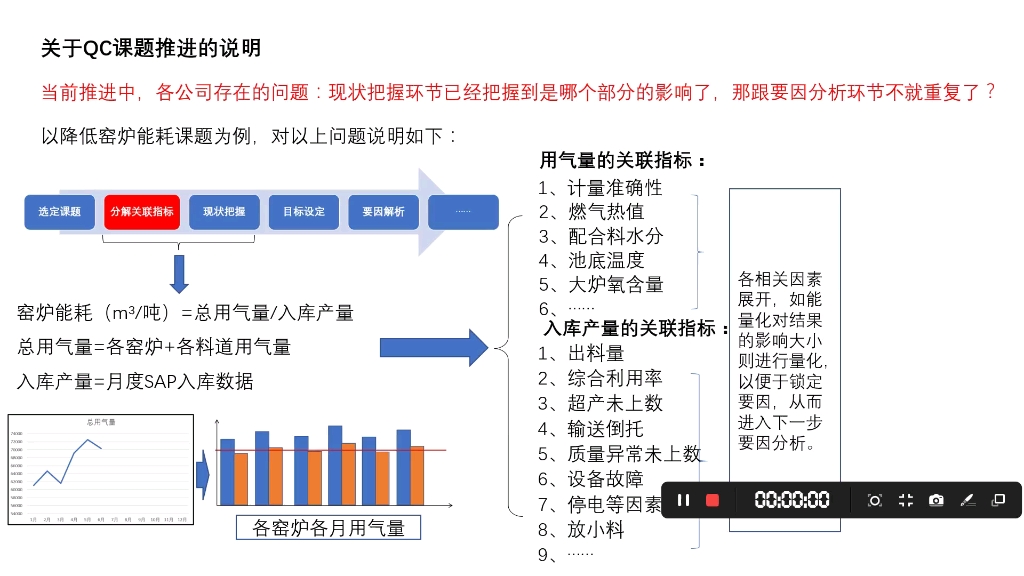 关于QC课题“现状把握”和“要因分析”的说明哔哩哔哩bilibili