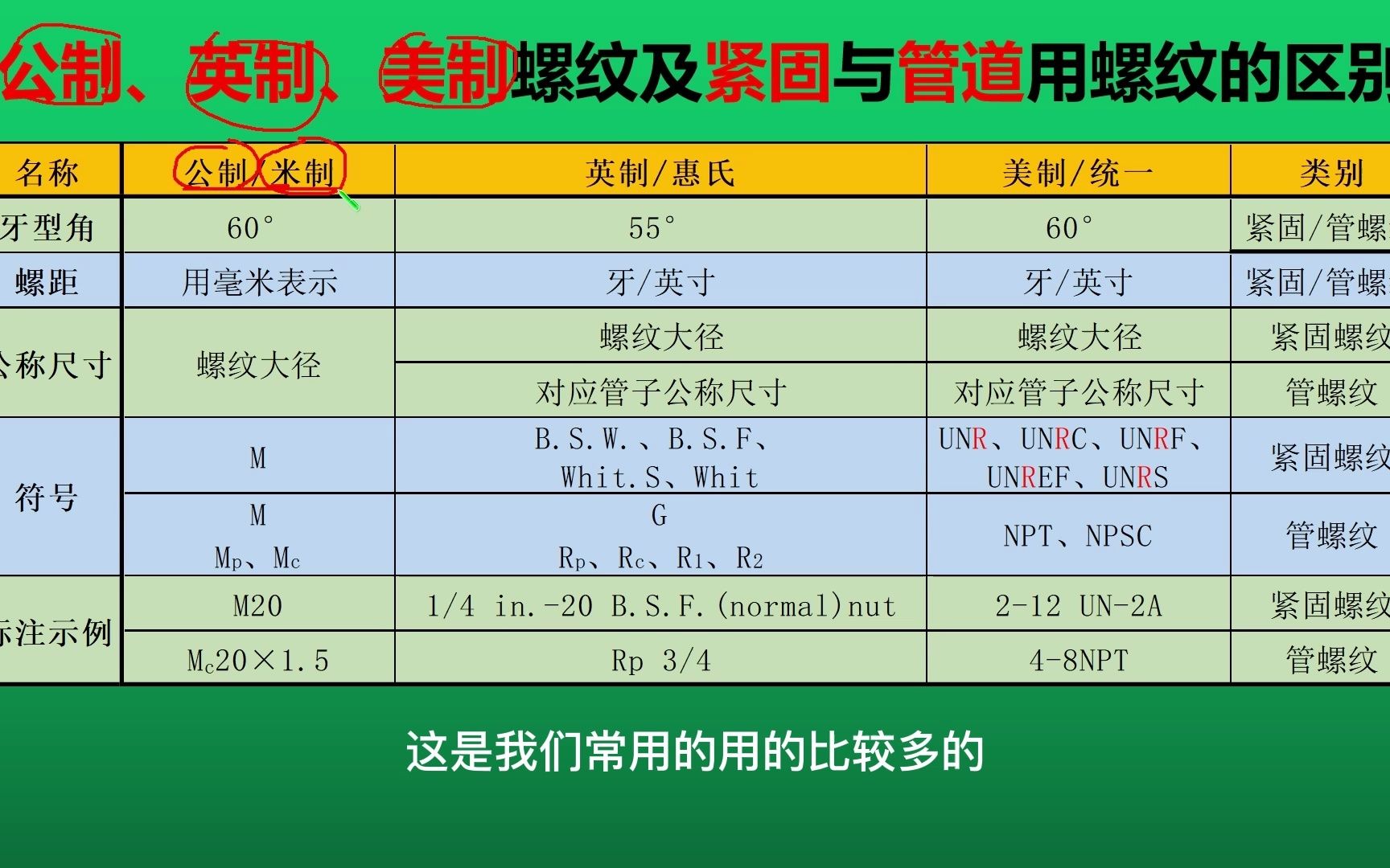 [图]公制、英制、美制螺纹的区别