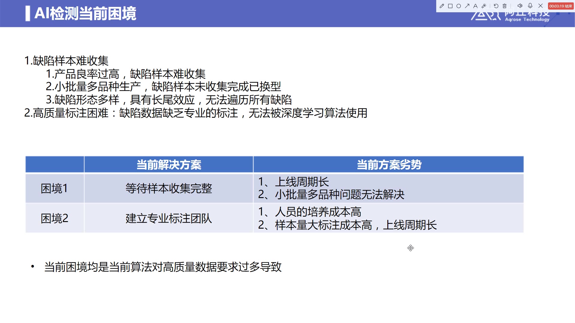 工业AI讲座:少样本缺陷检测+NVIDIA迁移学习工具哔哩哔哩bilibili