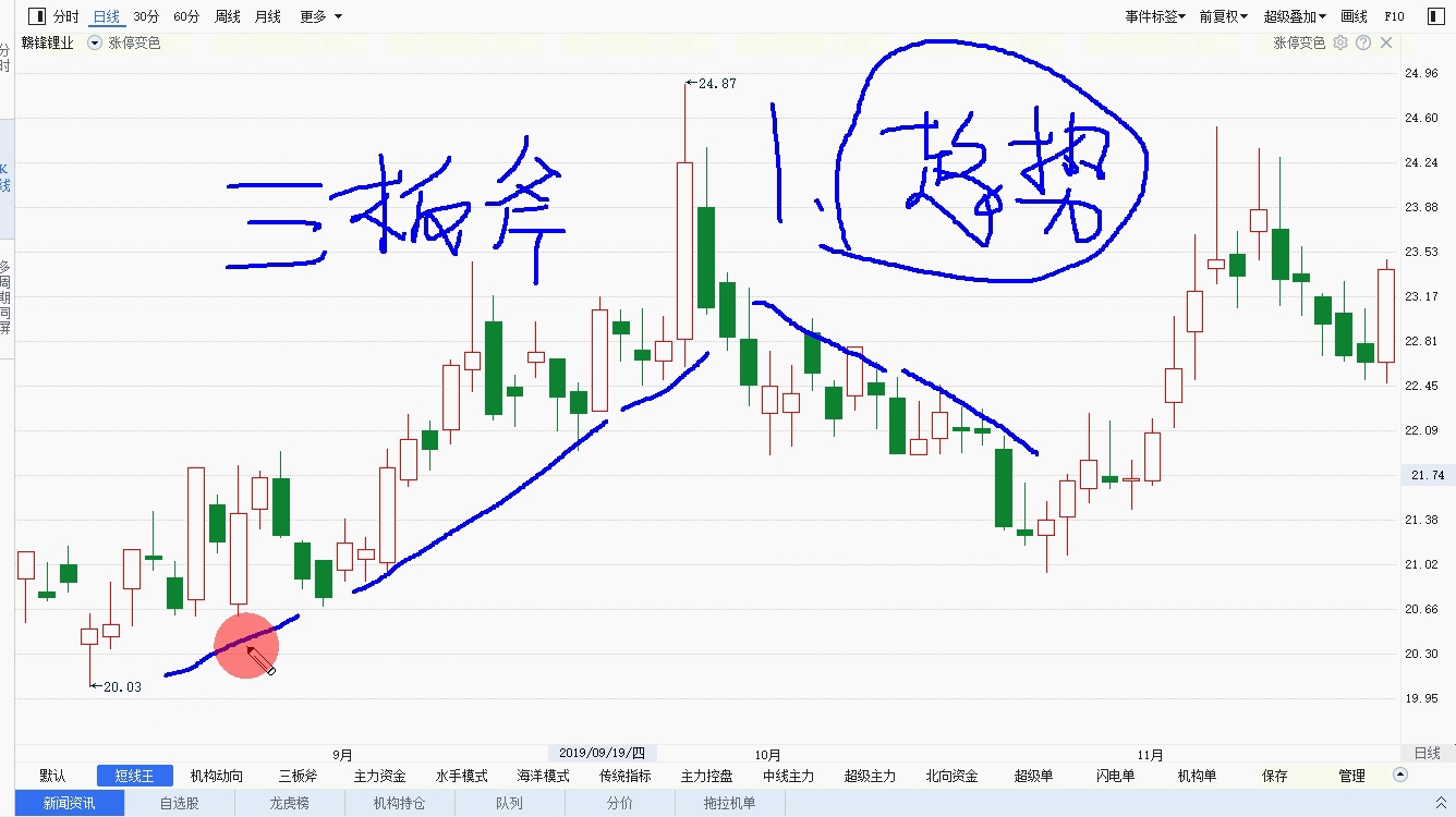 [图]1万次交易验证，股市成功率最高三板斧选股法，几乎吃透所有利润