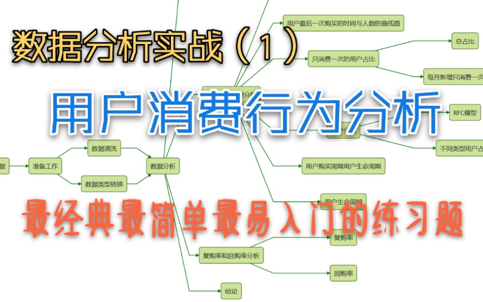 python数据分析实战:用户消费行为分析(未完,待续)哔哩哔哩bilibili