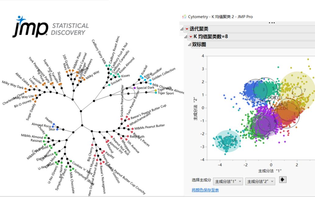 基于JMP的聚类分析哔哩哔哩bilibili