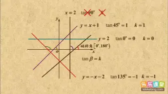 Télécharger la video: 04 直线的斜率和倾斜角   平面解析几何初步(I)   高中数学