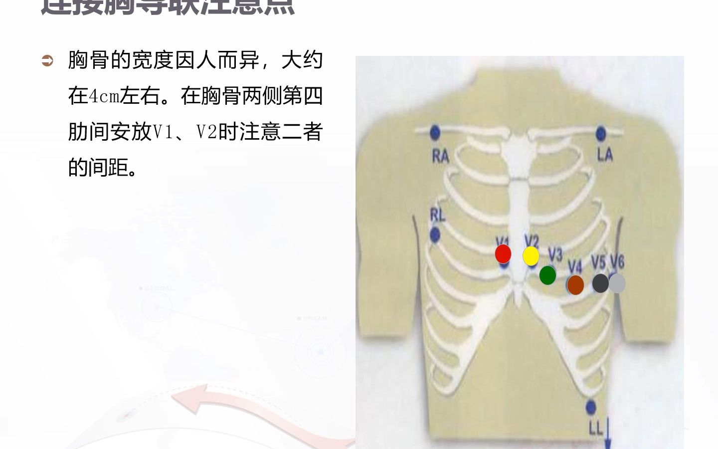 [图]心电图机的操作流程及心电监护仪的使用PPT